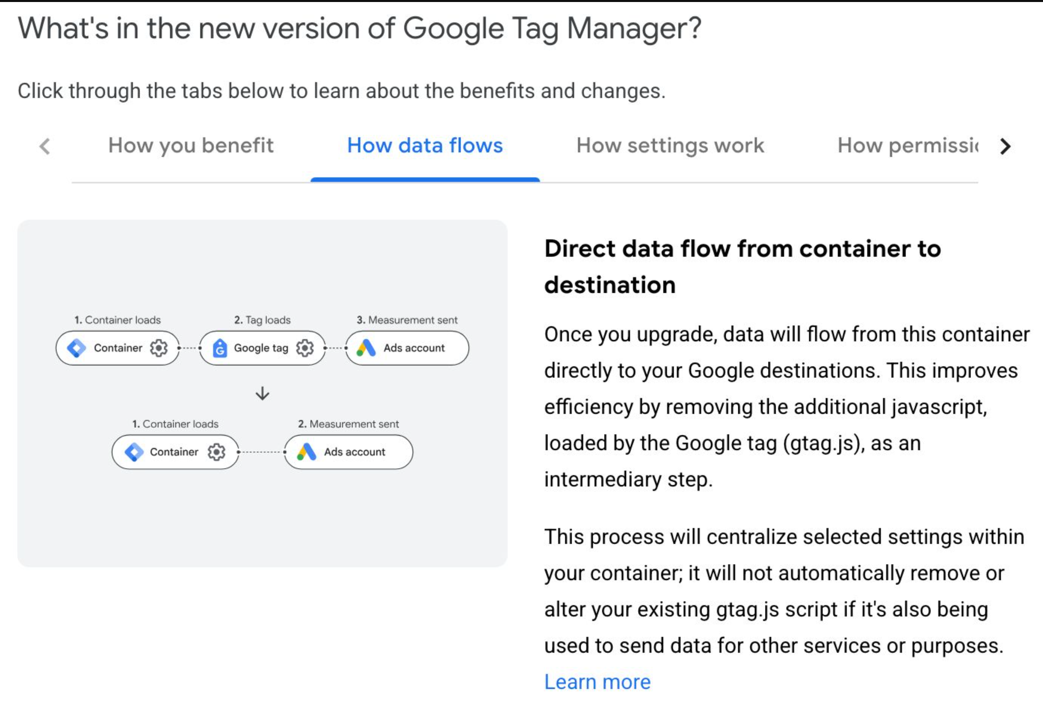 Schéma officiel Google : Direct data flow from container to destination